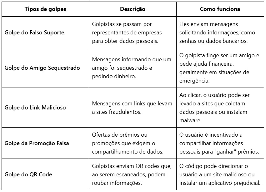 Tipos de golpes Whatsapp